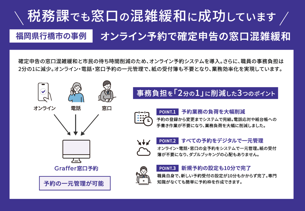 待たせない窓口」を実現し、窓口を混雑緩和する窓口予約